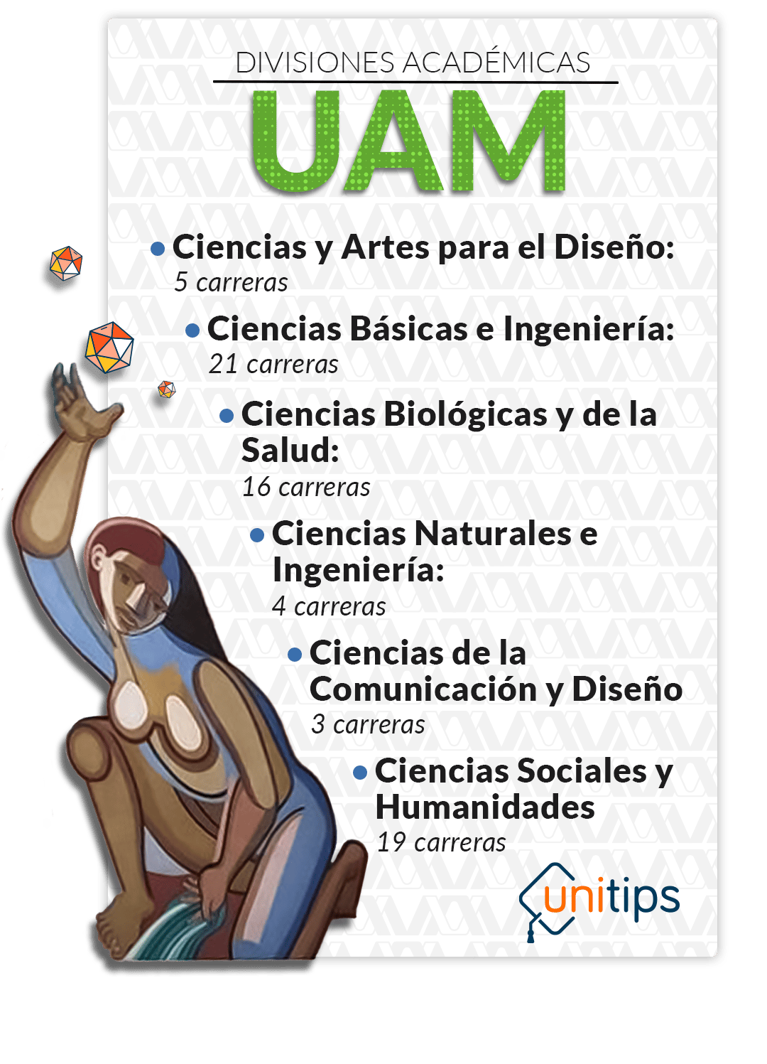 Carreras de la UAM 2024: lista actualizada